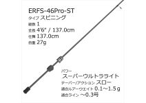 Abu Garcia Eradicator Realfinesse Prototype  ERFS-46Pro-ST Navigator