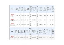 Shimano 21 World SHAULA 1653R-3