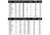 Shimano 26 Zodias 1610M-2