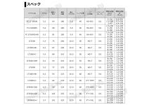 Daiwa 21 Freams LT 3000-C