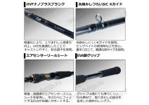 Daiwa 19 Lateo R 70HB