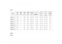 Daiwa 22  HRF 86M・Q