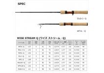 Daiwa 22 Wise Stream 50TULB