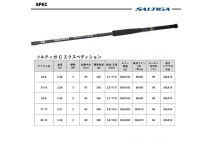 Daiwa 25 Saltiga C Expedition 82-10