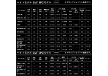 Daiwa 25 Black Label S64UL-2