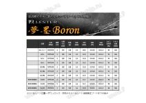 Ares Lester Yumesumi  Boron 8.3 M