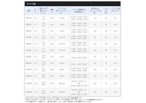 Shimano 21 Twin Power SW 8000HG