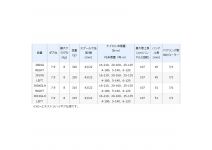 Shimano 21 Scorpion MD 300XGLH