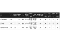 Shimano 25 Surf Leader 35 GOKUHOSO