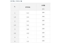 Daiwa Gekkabijin Line TYPE-F 150m