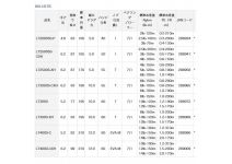Daiwa 19 Ballistic LT2000SS-P