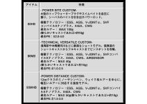 Daiwa 24 Morethan Branzino EX AGS 80HB
