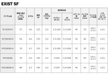 Daiwa 23 EXIST SF SF2000SS-H