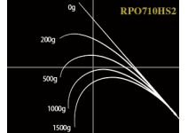 Nories Rockfish Bottom Power Ocean RPO710HS2