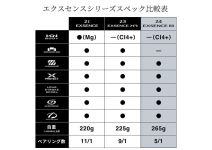 Shimano 24 Exsence BB 3000MHG