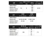 Shimano 24 Scorpion MD 300XG