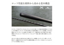 Shimano  25 Dialuna ZM S86-96M