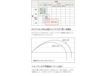 Shimano  BG Tenkara 48NV