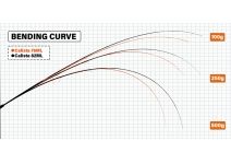 Yamaga Blanks 23 Calista 82ML/AR All Rounder