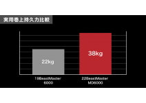 Shimano 22 BeastMaster MD6000