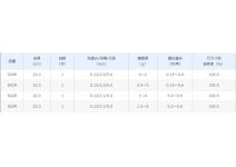Lake Master SH Shimano Wakasagi Tip
