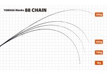 Yamaga Blanks  88 CHAIN