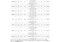 Shimano 18 Stella 2500SHG