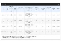 Shimano 17 Complex CI4+ C2500S F4HG