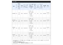 Shimano 17 Exsence C3000MHG
