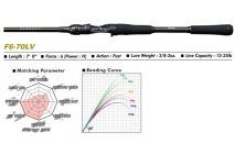 Megabass 19 LEVANTE F6-70LV 2P