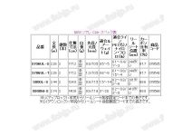 Shimano 17 Soare CI4+ S706UL-T