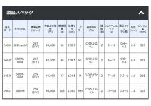 Gamakatsu Luxxe WindMaster R S89ML-solid