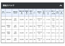 Gamakatsu Luxxe WindMaster R S86M-solid