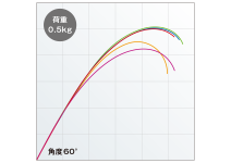 Shimano 18 Exsence Genos S90MH/R