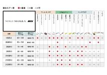 Shimano 20 World SHAULA BG 2953R-3