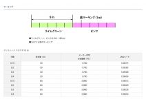 Daiwa Crystia Wakasagi PE III 30m