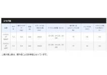 Shimano 17 Bass One XT Right