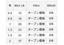 Varivas High Grade PE X8 150m