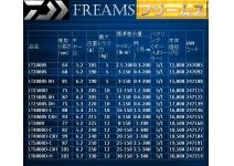 Daiwa Freams 18  LT 4000D-C