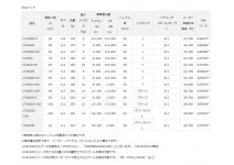 Daiwa Caldia 18 LT2000S