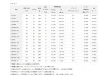 Daiwa Freams 19  LT 5000S-CXH