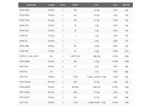 Palms Egeria Native Performance EFVS‐43UL