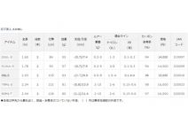 Daiwa 20  GEKKABIJIN AJING 78ML-S
