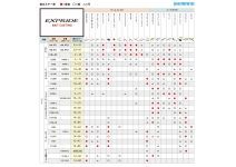 Shimano Expride 265ML2