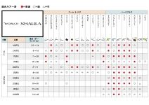 Shimano 15 World SHAULA 2704RS-2