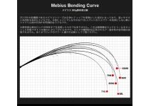 Yamaga Blanks Mebius 83MH