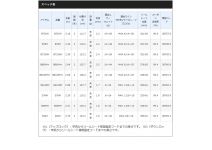 Shimano 18 Hard Rocker S83MH