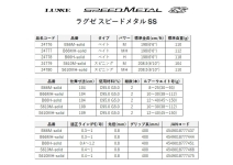 Gamakatsu 25 Speed ​​Metal SS S610MH-solid