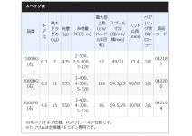 Shimano 20 Torium 2000HG