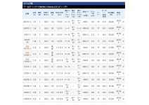 Shimano 15 World SHAULA 2704RS-2